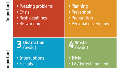education,data,focus,project,office,used,expertise,gantt,analytics,analyzing,later,problem,solution,white,block,plan,waste,clock,analysis,important,distraction,task,necessity,importance,concept,document,matrix,delegate,head,not,productivity,urgency,design,now,vector,urgent,business,decision,banner,eisenhower,manage,diagram,management,puzzle,illustration,information,risk,avoid,time Illustration,Of,Eisenhower,Matrix,,Used,For,Time,Management