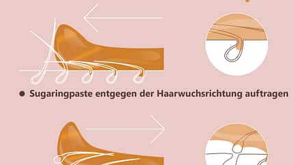 So funktioniert Sugaring So funktioniert Sugaring