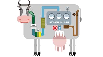 Milch – ein Naturprodukt? Nicht wirklich Milch – ein Naturprodukt? Nicht wirklich