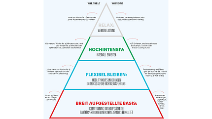 Fitness-Pyramide Fitness-Pyramide