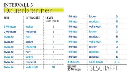 Workout für Eilige